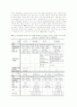 (식품화학실험보고서)유지의 산가(acid value) 및 과산화물가 10페이지