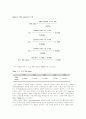 (식품화학실험보고서)유지의 TBA value test(thiobarbituric acid). 7페이지
