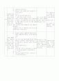 [유아교육]교통놀이 학습지도안(연구수업계획안) 2페이지