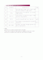 웃음치료 및 레크리에이션 계획서 3페이지