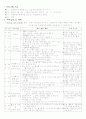 [사회복지,자원봉사]청소년 자원봉사자 교육 2페이지