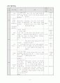 [사회복지]청소년 자아성장 집단활동 / 상담 계획서(실제진행) 5페이지