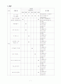 [사회복지]청소년 자아성장 집단활동 / 상담 계획서(실제진행) 7페이지