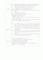 [사회복지]청소년 자아성장 집단활동 / 상담 계획서(실제진행) 12페이지