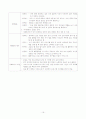 [사회복지]청소년 자아성장 집단활동 / 상담 계획서(실제진행) 16페이지