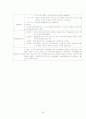 [사회복지]청소년 자아성장 집단활동 / 상담 계획서(실제진행) 26페이지