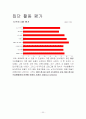 [사회복지]청소년 자아성장 집단활동 / 상담 계획서(실제진행) 30페이지