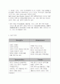 중저가호텔마케팅SWOT분석 5페이지