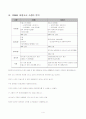 임용고시 입사전략 5페이지