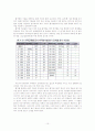 돈사의 환기시설과 최적환기 12페이지