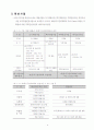 제2종지구단위계획 6페이지