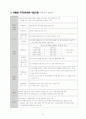제2종지구단위계획 14페이지