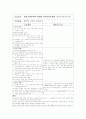 뇌출혈 케이스 스터디 8페이지