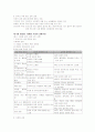 사회과 교육 14페이지