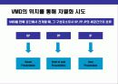VMD 이해(Visual Merchandising),비주얼머천다이징 6페이지