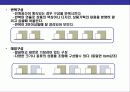 VMD 이해(Visual Merchandising),비주얼머천다이징 10페이지