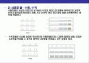 VMD 이해(Visual Merchandising),비주얼머천다이징 15페이지
