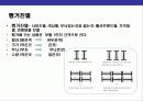 VMD 이해(Visual Merchandising),비주얼머천다이징 20페이지