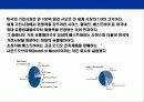전자제품 유통의 No.1기업 베스트바이(BESTBUY) 경영전략 4페이지
