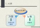 노동과 계급 그리고 사회생활 5페이지