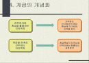 노동과 계급 그리고 사회생활 14페이지