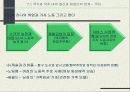 노동과 계급 그리고 사회생활 21페이지