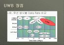 UWB의 ppt자료 21페이지