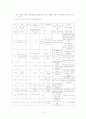 당뇨병성 케톤산증(DKA) 케이스 스터디 10페이지