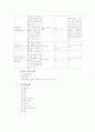 폐렴 케이스 스터디 22페이지