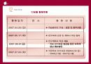 전기요금 절약의 현실화 방안 4페이지