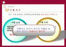 전기요금 절약의 현실화 방안 11페이지