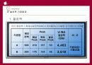 전기요금 절약의 현실화 방안 14페이지