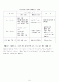 설비윤활기술 7페이지