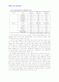 [2007년12월]Toyota의 수직 계열화 경영전략 사례연구  3페이지