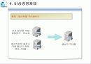 하이닉스 bpr 성공사례 8페이지