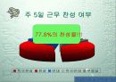 주5일근무제(주5일제 근무)와 여가선용 4페이지