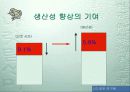 주5일근무제(주5일제 근무)와 여가선용 9페이지