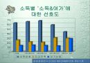 주5일근무제(주5일제 근무)와 여가선용 14페이지