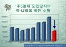 주5일근무제(주5일제 근무)와 여가선용 16페이지