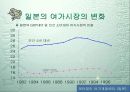 주5일근무제(주5일제 근무)와 여가선용 17페이지