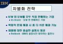 IBM 마케팅분석 15페이지