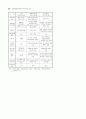 방송통신융합 21페이지