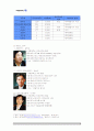 기업정보의 이해 (메가스터디 기업) 6페이지