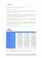 기업정보의 이해 (메가스터디 기업) 16페이지