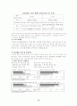 삼성전자 기업분석 12페이지
