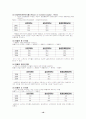 삼성전자 기업분석 16페이지