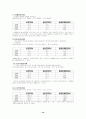 삼성전자 기업분석 19페이지