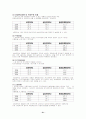 삼성전자 기업분석 21페이지