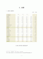 신원그룹  4페이지