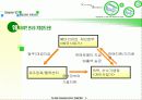 훼미리마트 프랜차이즈 시스템 12페이지